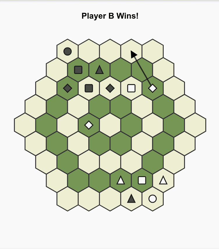 Loss or Reckless Loss